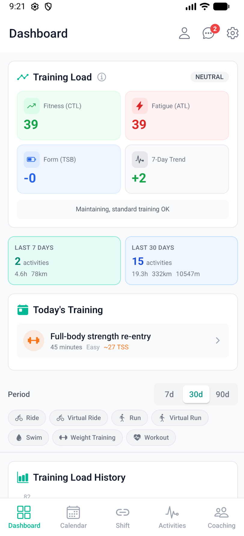 Aithlo dashboard with training load